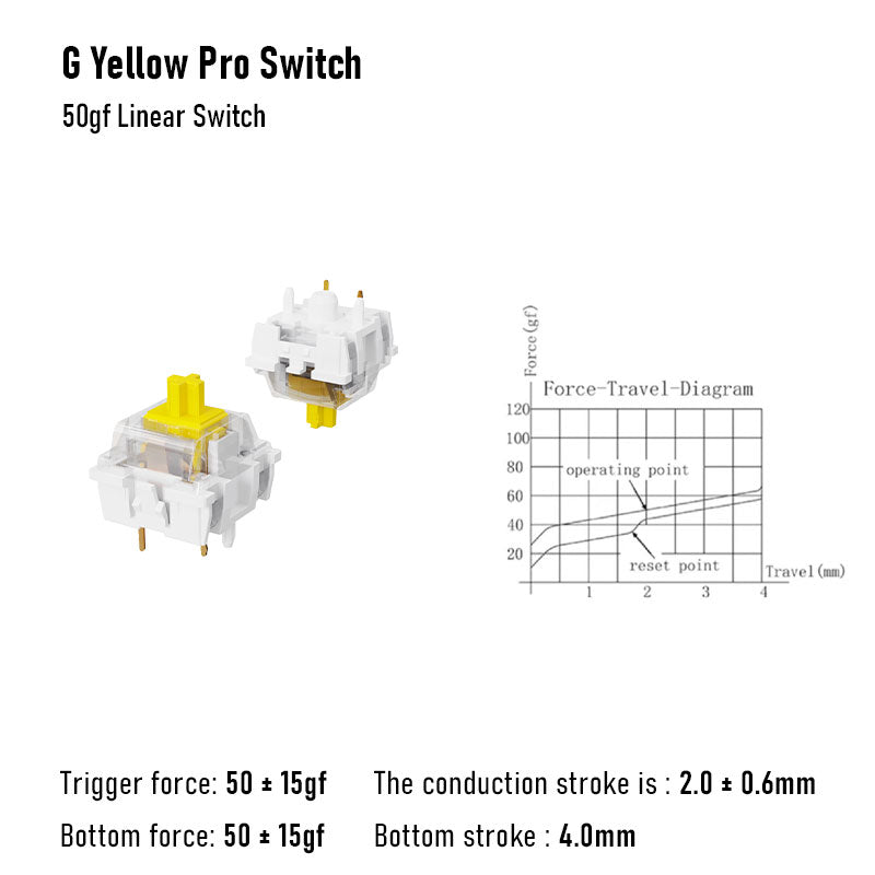 Gateron G Yellow Pro Switch