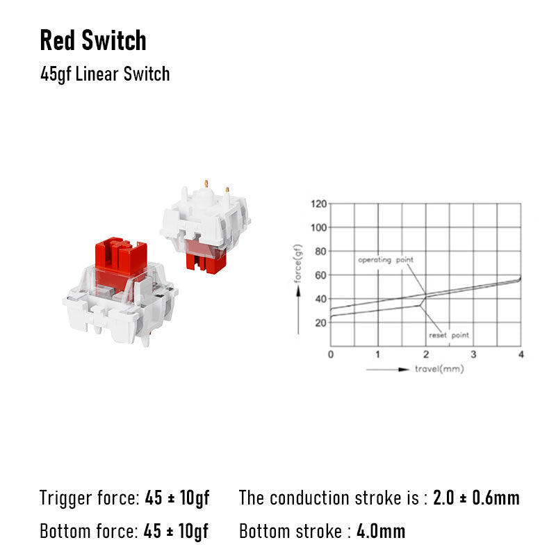 KTT Red Switch