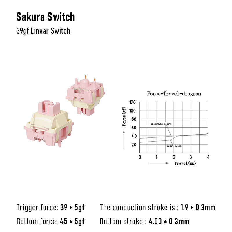 Sakura Switches