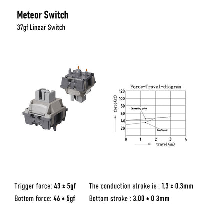 Meteor Switch