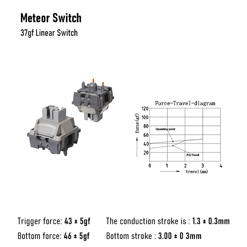 Meteor Switches