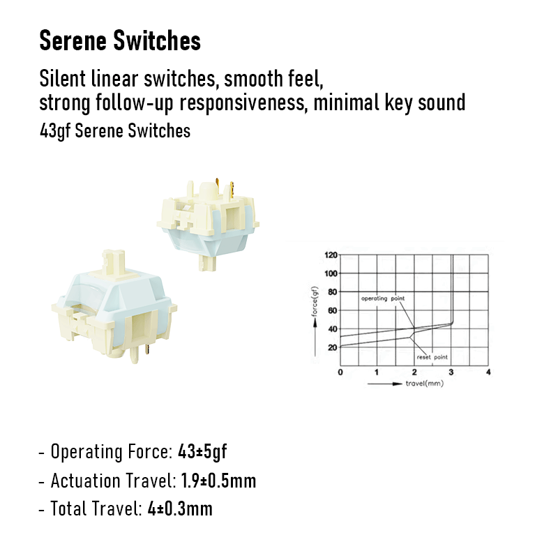 Serene Switches